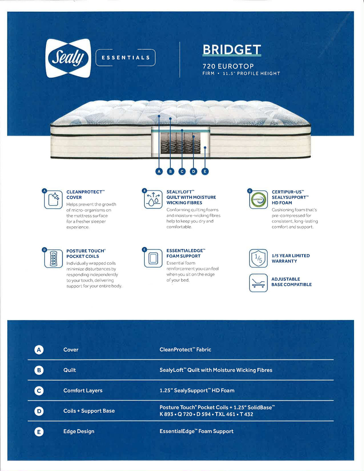 Check out the Sealy flyer featuring the Bridget ET Firm Mattress with posture support and CertiPur-US cooling fabric.