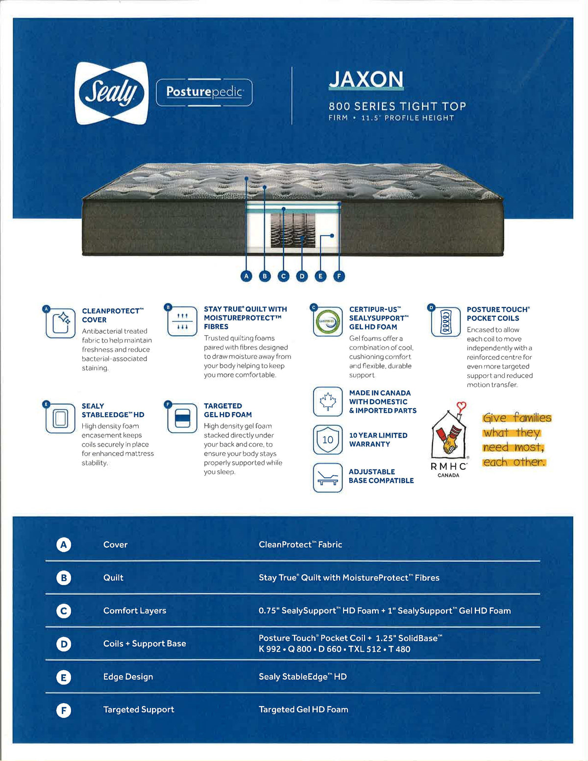 Promotional poster for the Jaxon TT Firm Mattress by Sealy, showcasing targeted support and compatibility with adjustable bases. Experience the opulent comfort of Sealy Comfort Gel HD foam for a restful night's sleep on a Certipur-US certified mattress, guaranteeing both quality and safety.