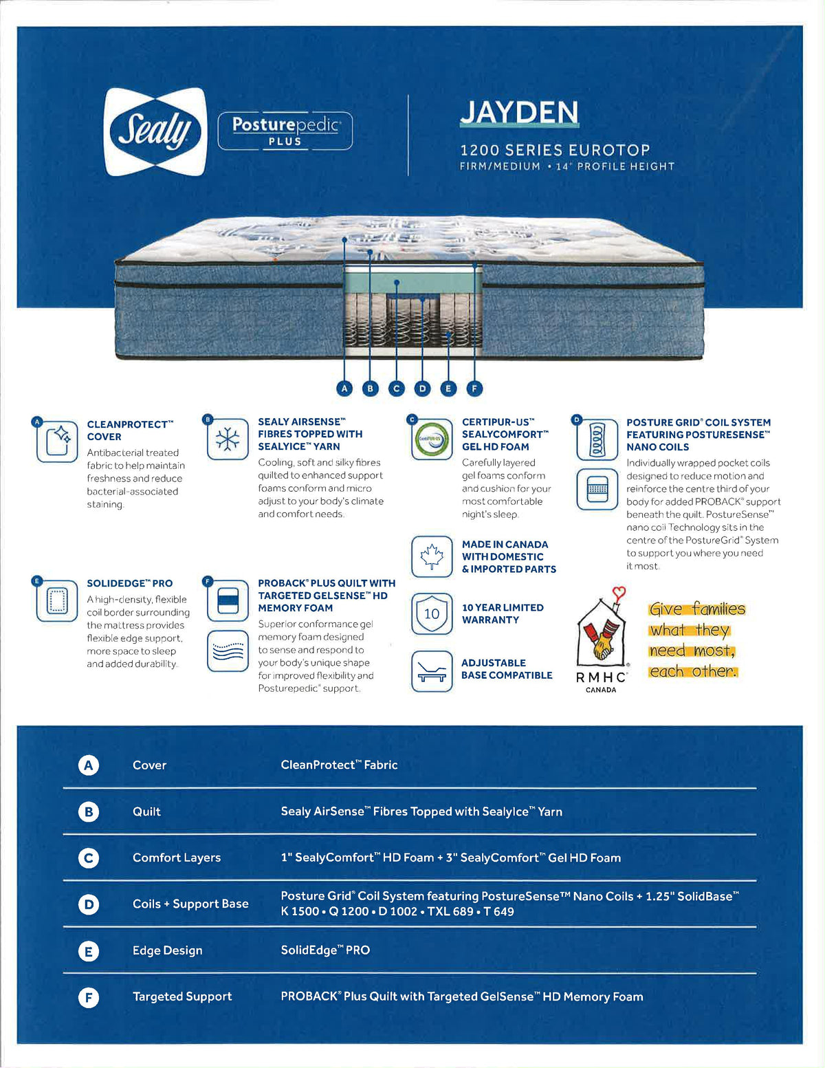 Jayden ET Medium Mattress by Sealy infographic features posture grid coil system, edge support, and warranty details.