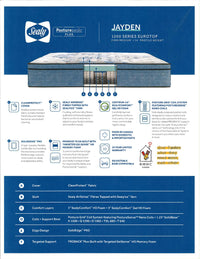 Jayden ET Medium Mattress by Sealy infographic features posture grid coil system, edge support, and warranty details.