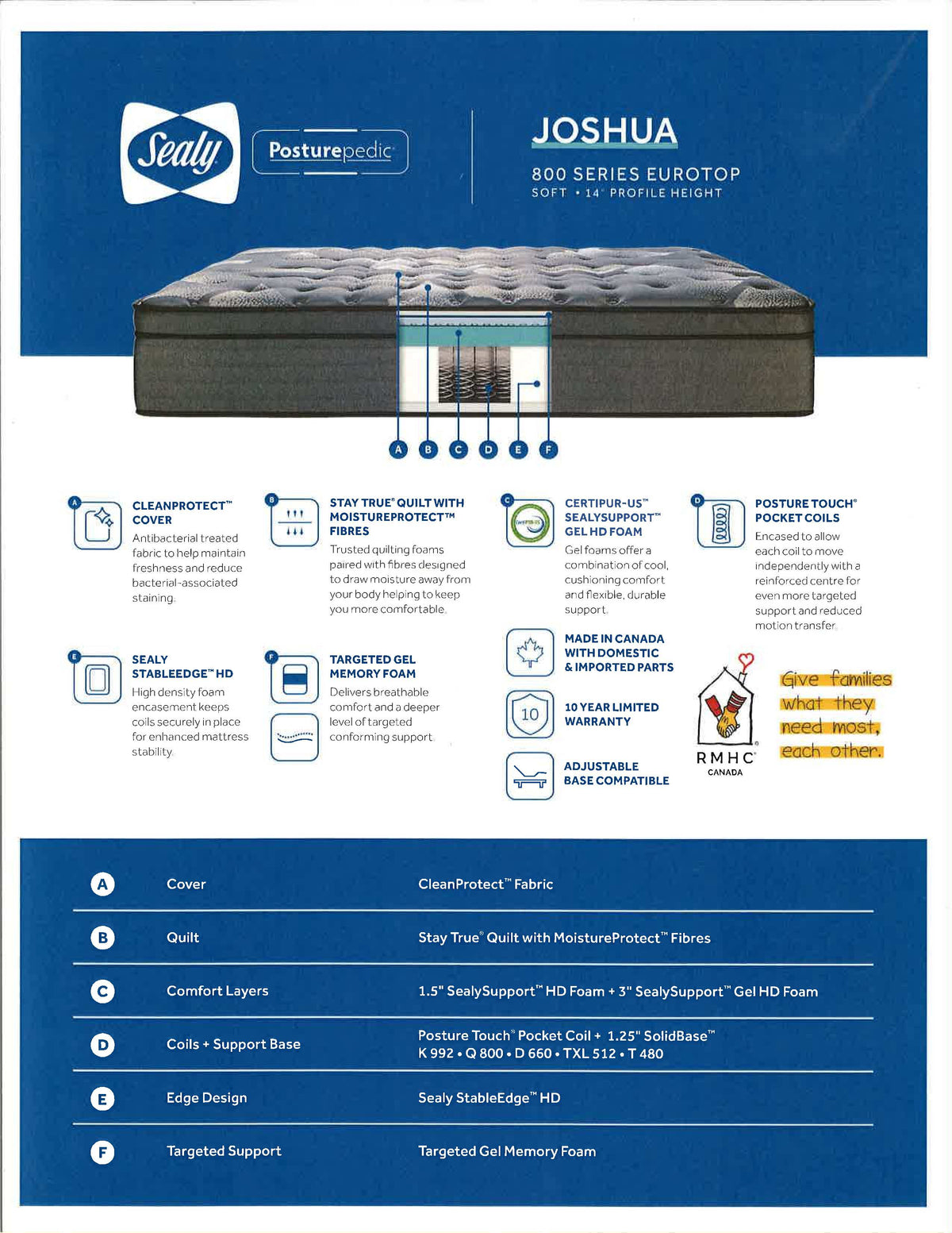 The flyer for the Sealy Joshua ET Soft Mattress emphasizes features such as gel-infused foams and an 800 Coil series, offering a supportive yet comfortable sleeping experience. It also highlights an edge design and moisture-resistant sleeping surface, along with detailed warranty information.