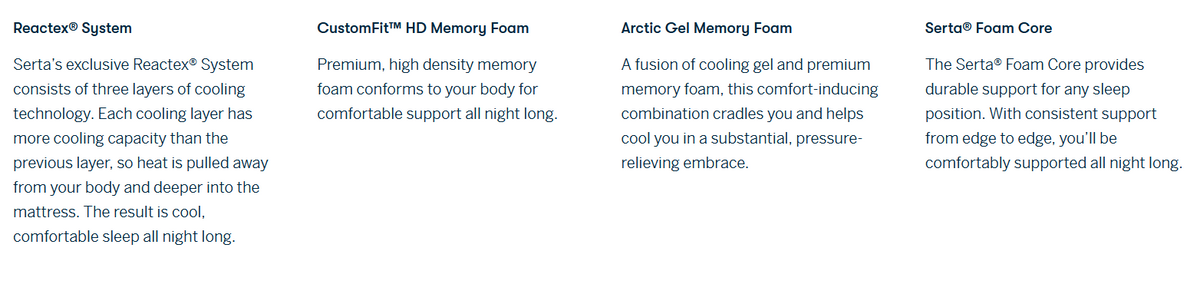 'Arctic' FIRM Mattress - Details